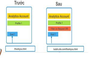 cập nhật mục tiêu của bạn