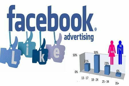 Tất tần tật về chi phí quảng cáo Facebook
