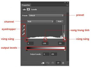 Sử dụng Levels để cân chỉnh sáng tối