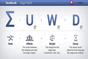 Thuật toán EdgeRank trong Facebook marketing