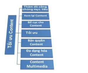 Tối ưu Content