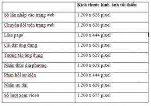 kích thước hình ảnh quảng cáo tối ưu