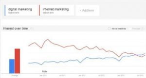 Sử dụng Google Trends