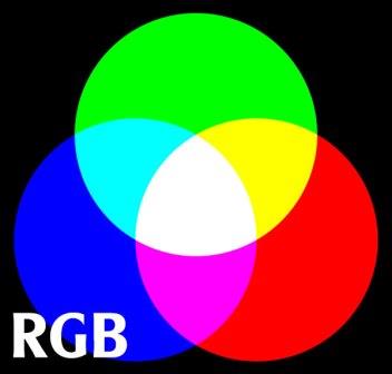 Hệ màu RGB trong photoshop