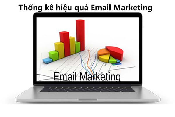 Sử dụng phần mềm Email Marketing đánh giá hiệu quả chiến dịch Marketing