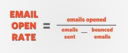 Tỉ lệ mở email