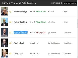 mark-tut-hang-trong-danh-sach-forbes