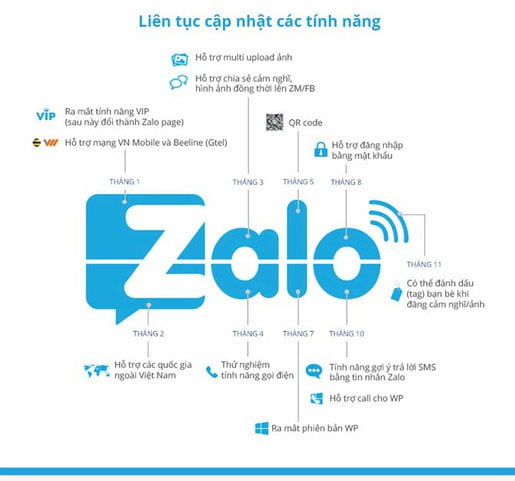 PA Marketing