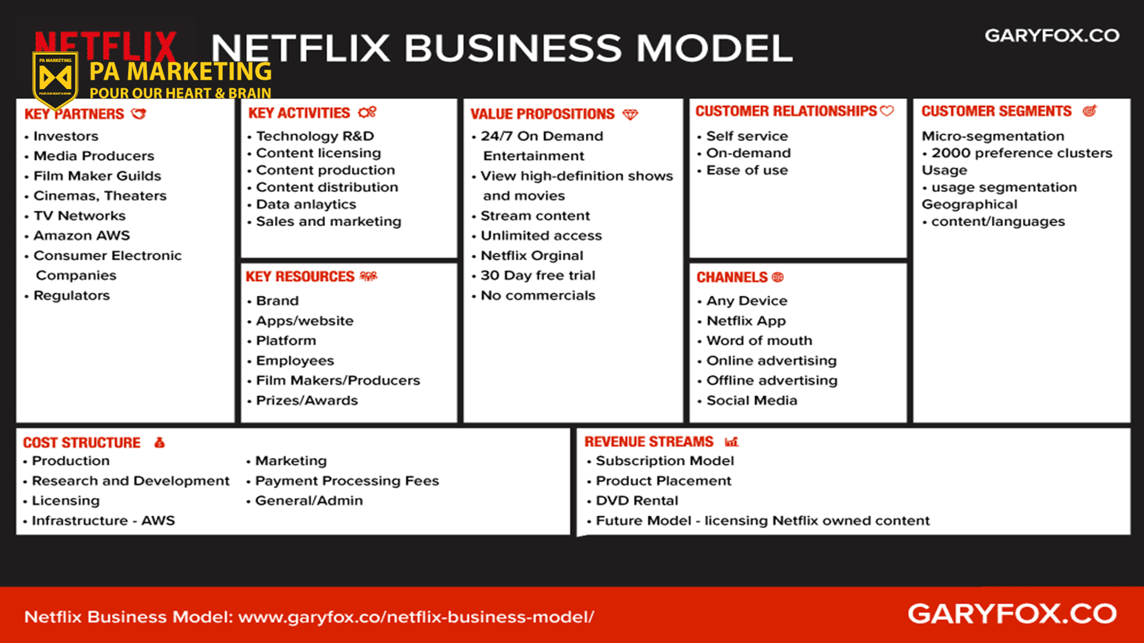 Mô hình kinh doanh của Netfliix