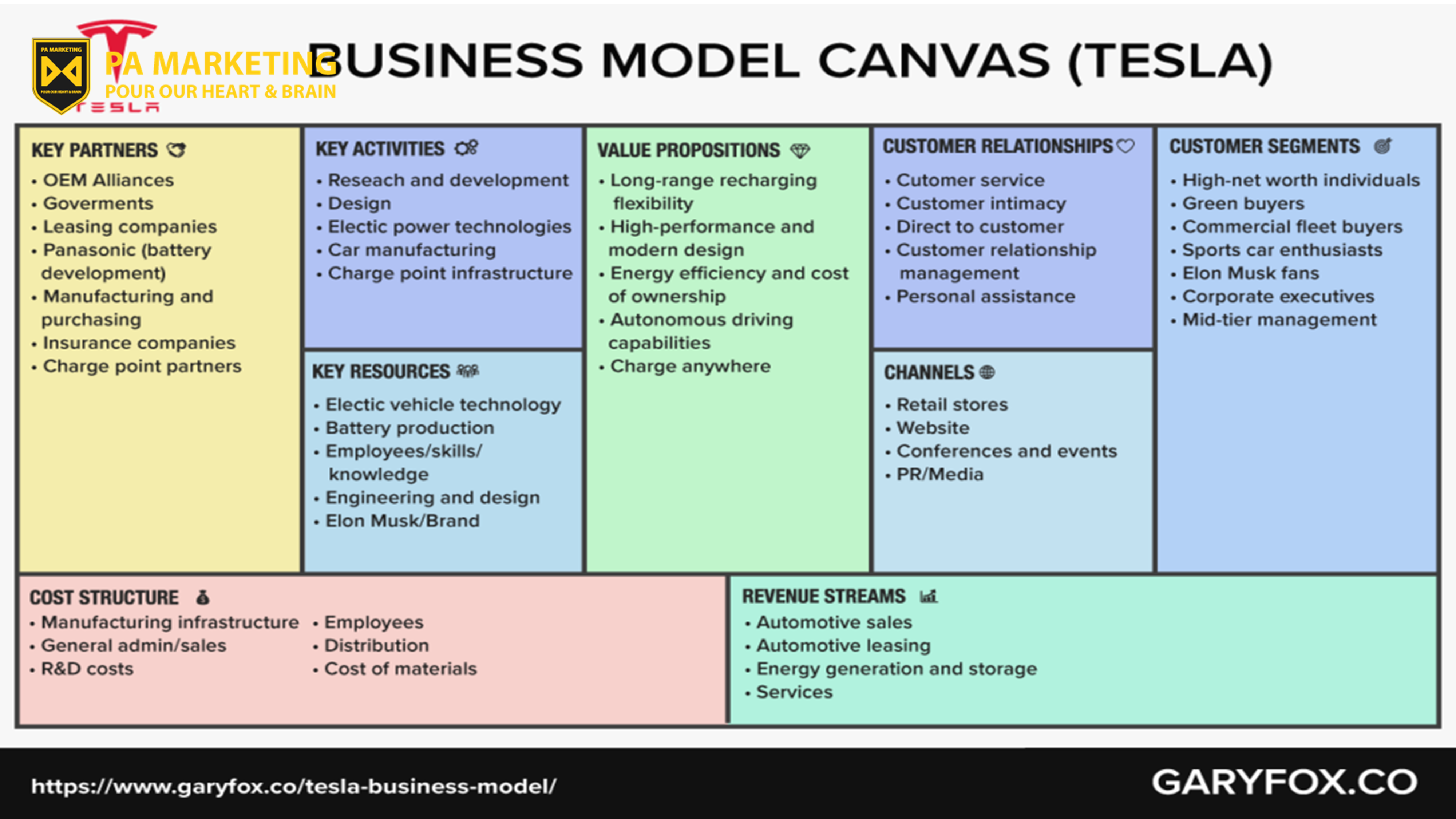 Mô hình kinh doanh của Tesla