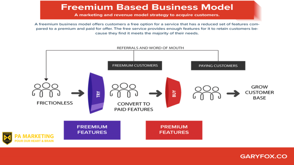 Mô hình kinh doanh Freemium