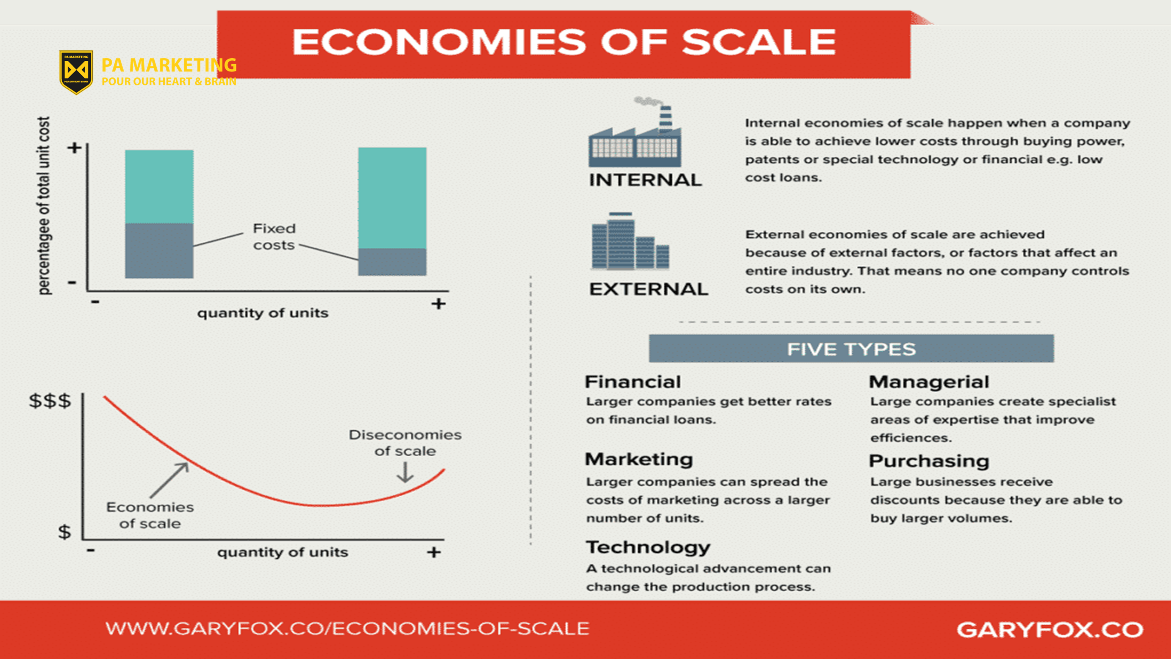 Đồ họa thông tin kinh tế theo quy mô