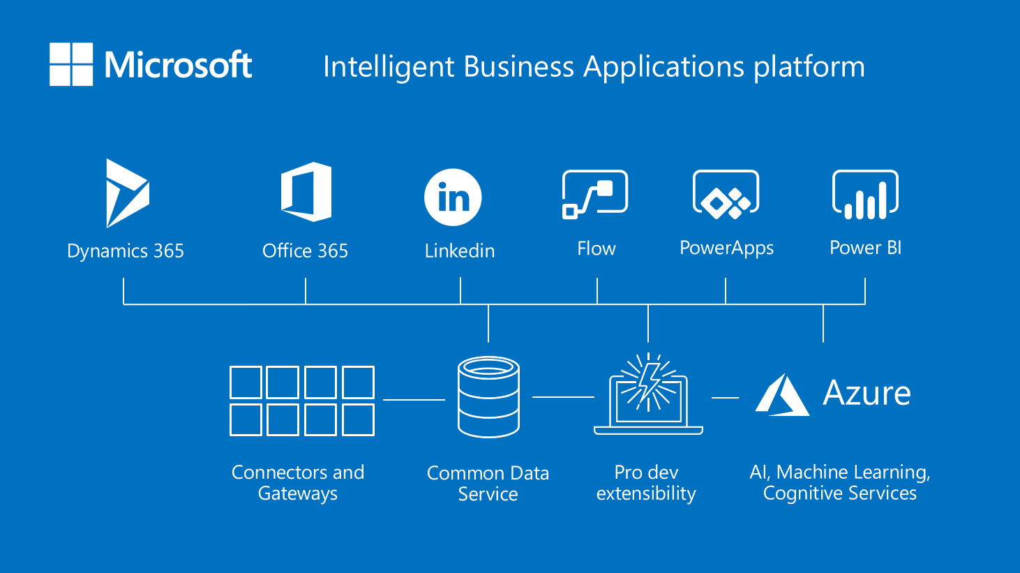 Mô hình kinh doanh Microsoft