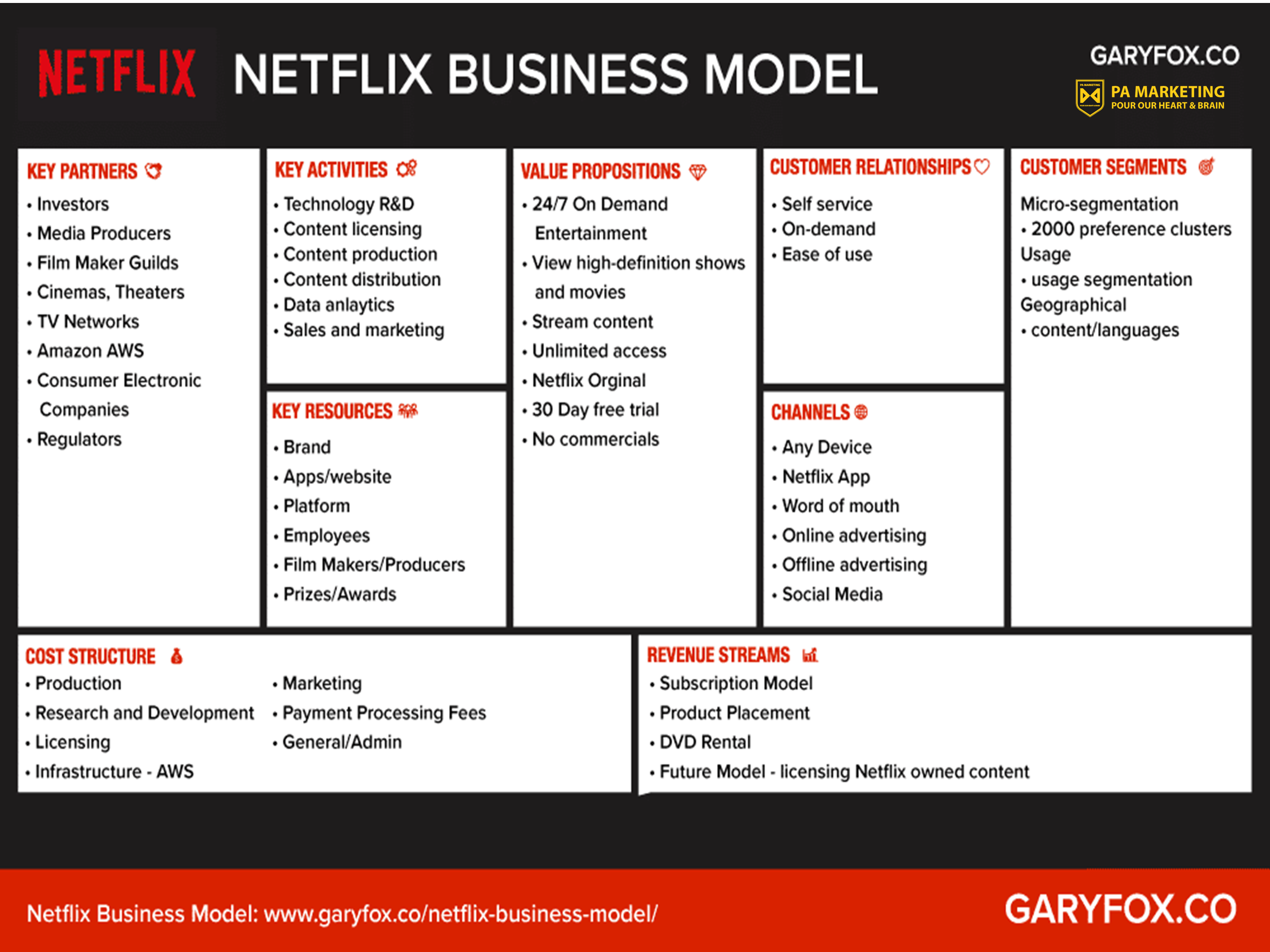 Canvas mô hình kinh doanh Netflix