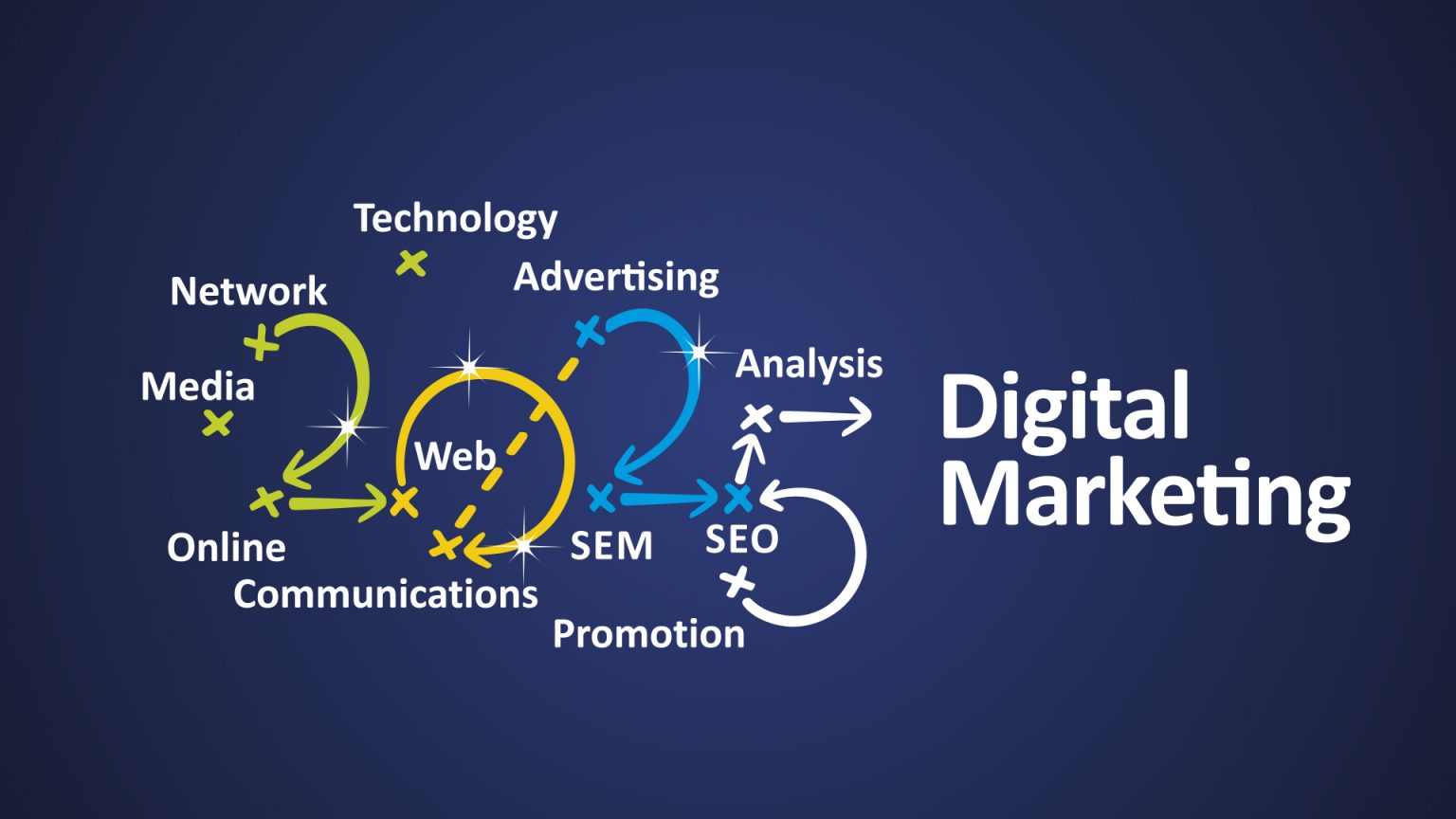 Những chiến lược digital marketing phổ biến dành cho doanh nghiệp (2025) - PA Marketing